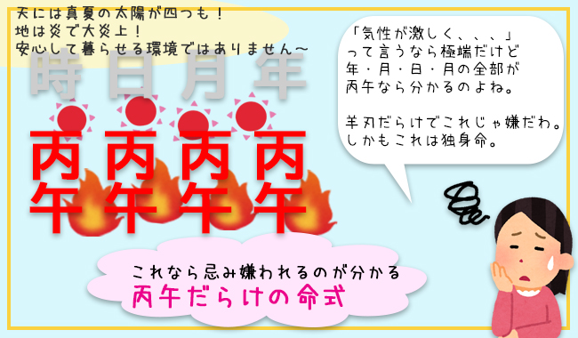 四柱全部に丙午しかない四柱推命の命式